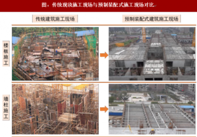 2018年我国装配式建筑建造流程、结构及发展历程分析
